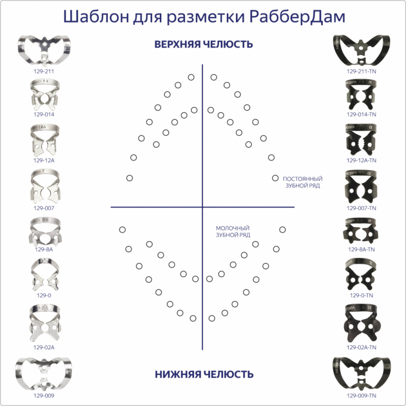 Шаблон для коффердама пластиковый MEDENTA