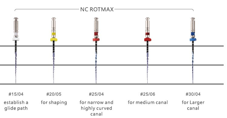 Эндодонтические машинные файлы NC ROT MAX, размер 15/04, длина 25 мм, 6 шт, Denco, Китай