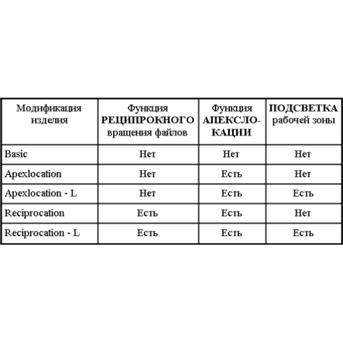 ЭндоЭст Мотор-Мини (Basic) - беспроводной эндодонтический мотор для работы с вращающимися Ni-Ti инструментами